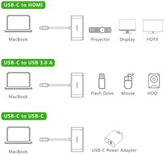 Bộ chuyển đổi USB Type C sang USB 3.0 + HDMI + USB Type C UGREEN 30377 (Màu trắng)