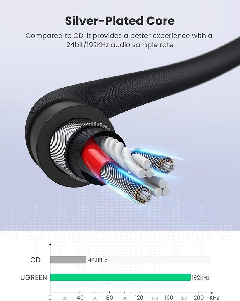 Cáp âm thanh 3.5mm UGREEN AV171 – Đầu mạ bạc chống ăn mòn , truyền tải tín hiệu ổn định – Dây bện mềm mại tăng tuổi thọ sử dụng