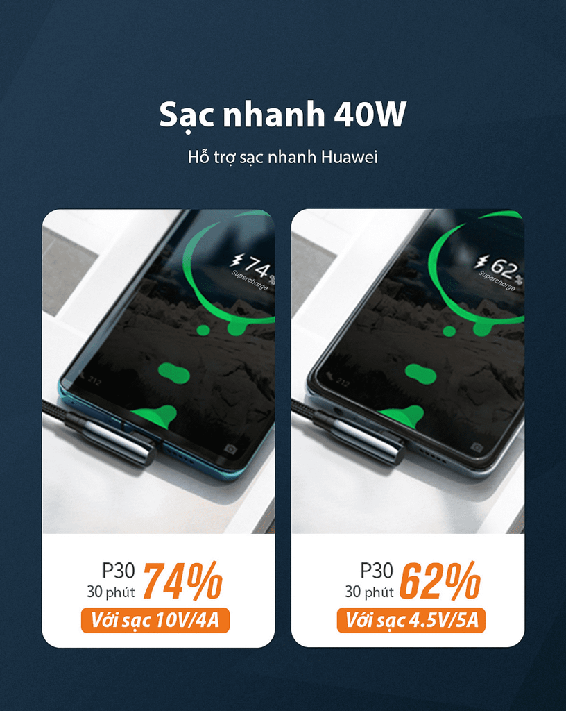 Cáp sạc nhanh Type C UGREEN US317 – Sạc nhanh công suất 40W dòng 5A – Đầu cáp vuông góc chống gập gãy, vỏ bện nylon – Bảo hành 18 tháng