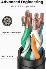 Dây cáp mạng nối dài Cat7 lõi đồng 10Gbps UGREEN NW148