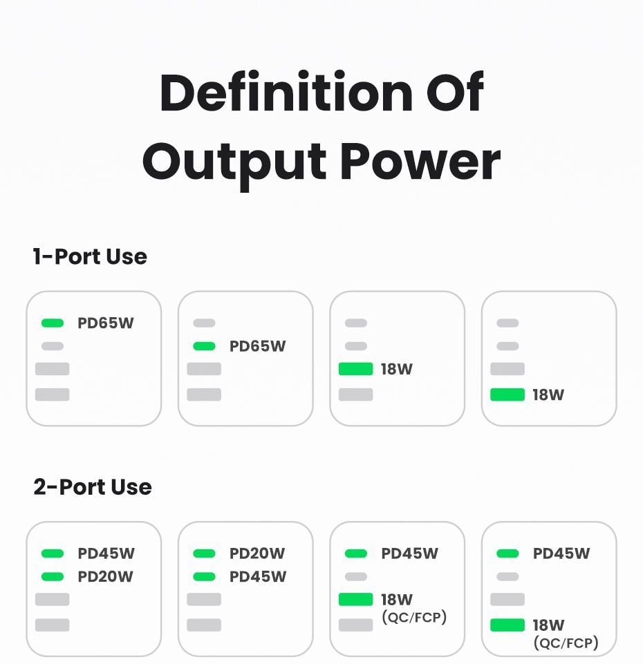 Ổ cắm điện đa năng UGREEN C268 trạm sạc để bàn 65W 2 USB-C, 2 USB-A