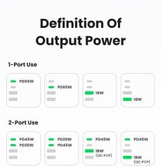 Ổ cắm điện đa năng UGREEN C268 trạm sạc để bàn 65W 2 USB-C, 2 USB-A