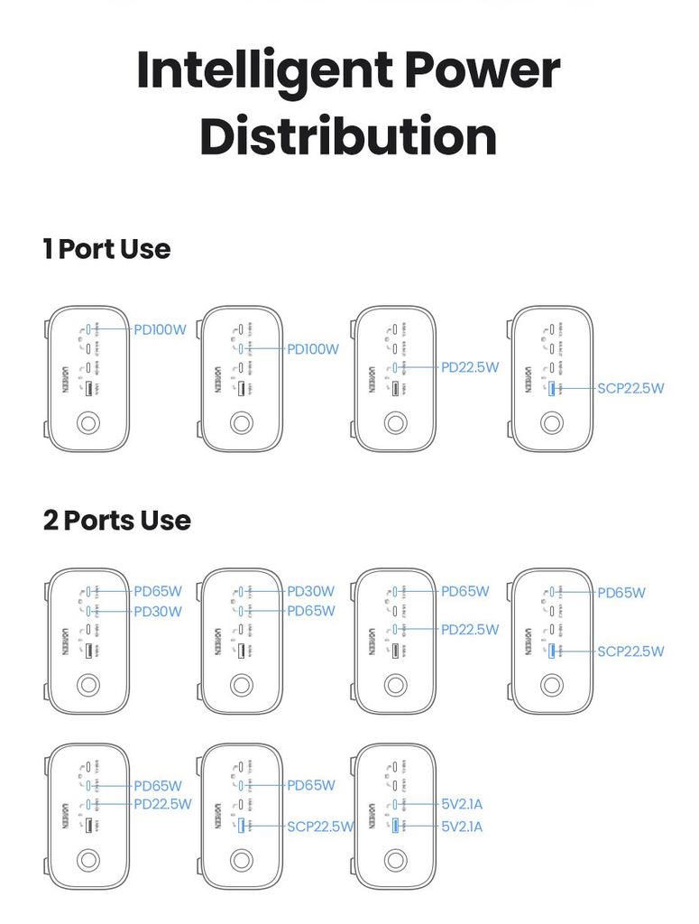 Ổ cắm điện đa năng UGREEN CD270 trạm sạc để bàn  100W, 3 xUSB-C , 1 x USB-A