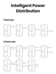 Ổ cắm điện đa năng UGREEN CD270 trạm sạc để bàn  100W, 3 xUSB-C , 1 x USB-A