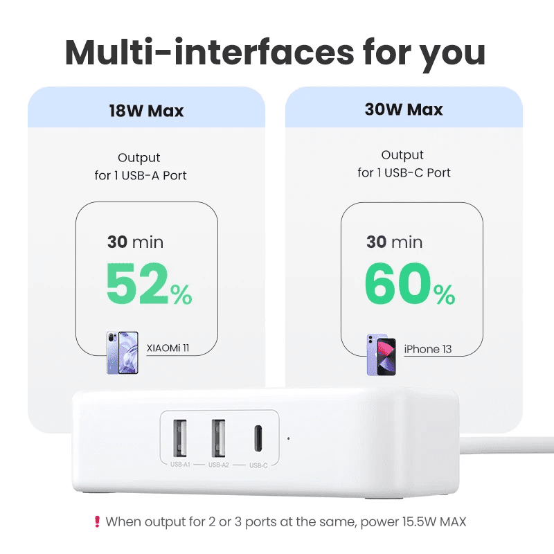 Ổ cắm điện đa năng UGREEN CD280 UGREEN CD280
