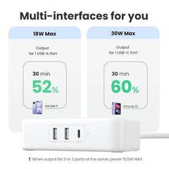 Ổ cắm điện đa năng UGREEN CD280 UGREEN CD280