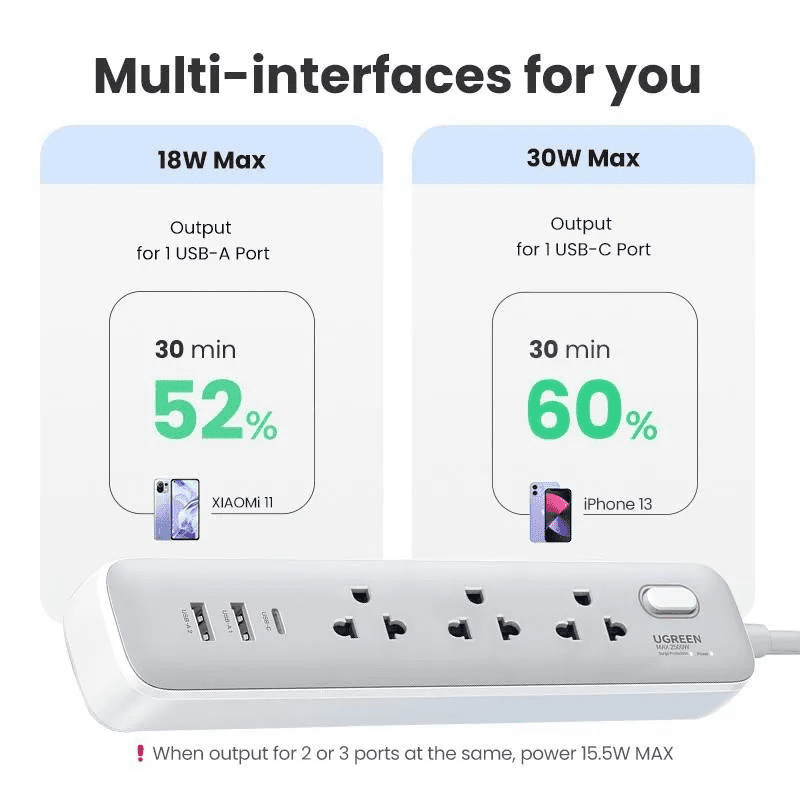 Ổ cắm điện đa năng UGREEN CD286 trạm sạc để bàn  30W, 1xUSB-C , 2 x USB-A