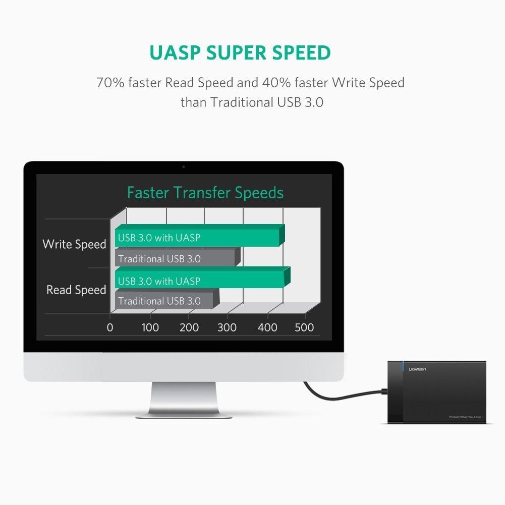 Hộp đựng ổ cứng UGREEN US221 Truyền dữ liệu 5Gbps .tương thích HDD/SSD 2.5