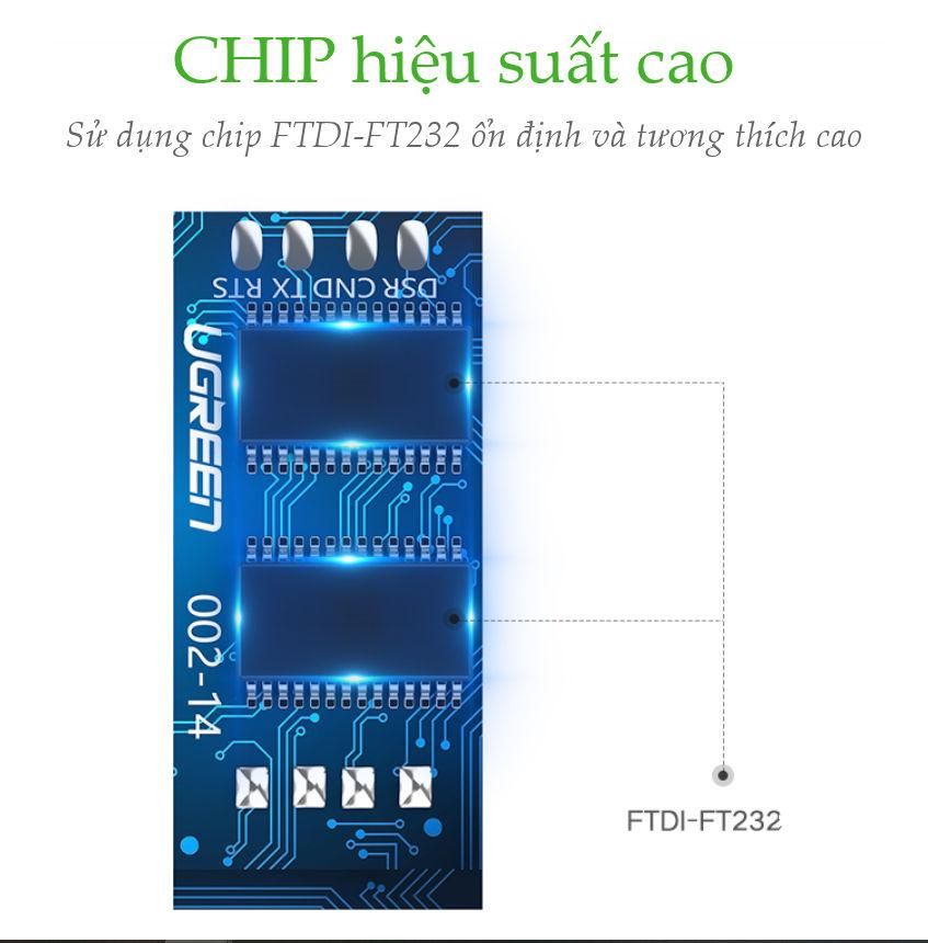 Cáp Console UGREEN CM204 Chuyển USB 2.0 sang RJ45 FTDI (chuẩn 8 pin)