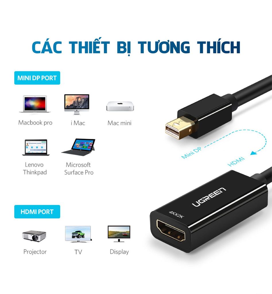 Cáp chuyển đổi Mini DisplayPort đực sang HDMI cái hỗ trợ 1080P dài 18cm UGREEN MD112.
