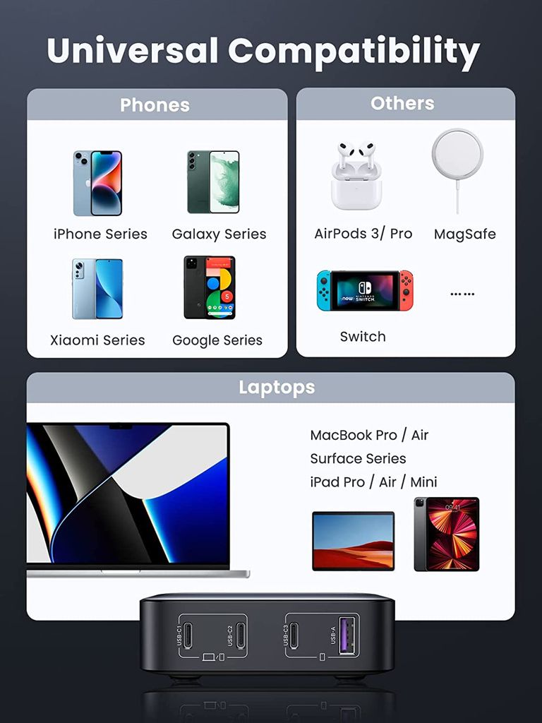 Sạc nhanh GaN 100W Ugreen 90736