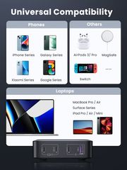 Sạc nhanh GaN 100W Ugreen 90736