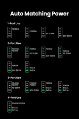 Sạc nhanh GaN 100W Ugreen 90736