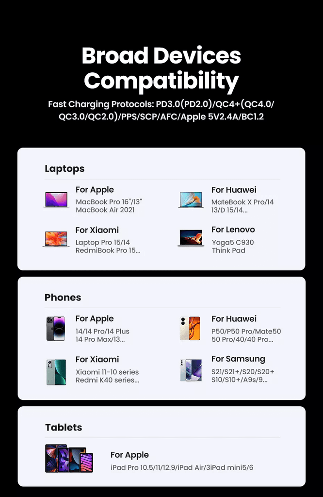 Sạc nhanh GaN 65W Ugreen CD327 2C2A