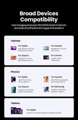 Sạc nhanh GaN 65W Ugreen CD327 2C2A