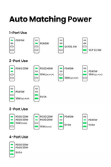 Sạc nhanh GaN 65W Ugreen CD327 2C2A