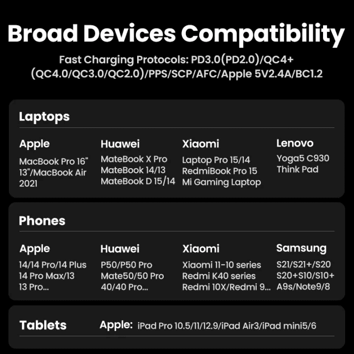 Sạc nhanh GaN 65W Ugreen CD327 2C2A