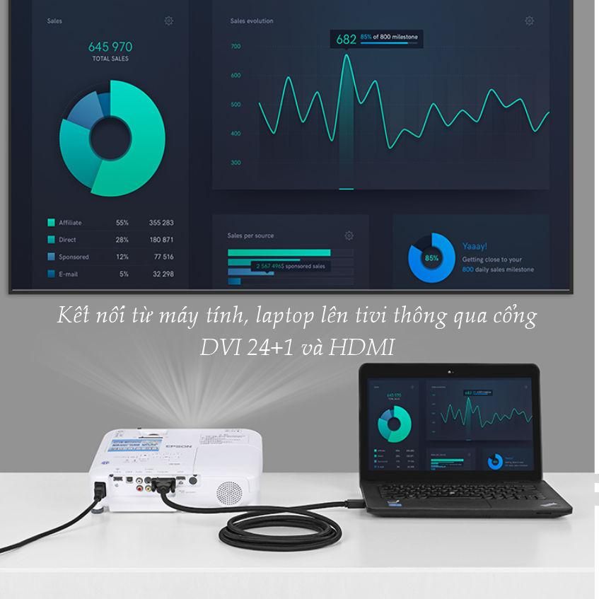 Cáp chuyển HDMI sang DVI (24+1) UGREEN HD133 – Dây bện nylon chống rối, bề mặt mạ vàng 24K