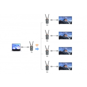 Bộ Thu Phát HDMI Không Dây V176A UNITEK