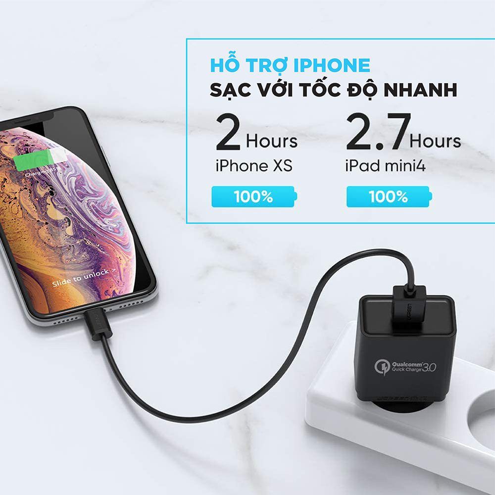 Củ sạc nhanh 18W UGREEN 20904 – Sạc nhanh chuẩn Quick Charge 3.0 công suất 18W – Chân cắm dẹt chuẩn US – Bảo hành 18 tháng