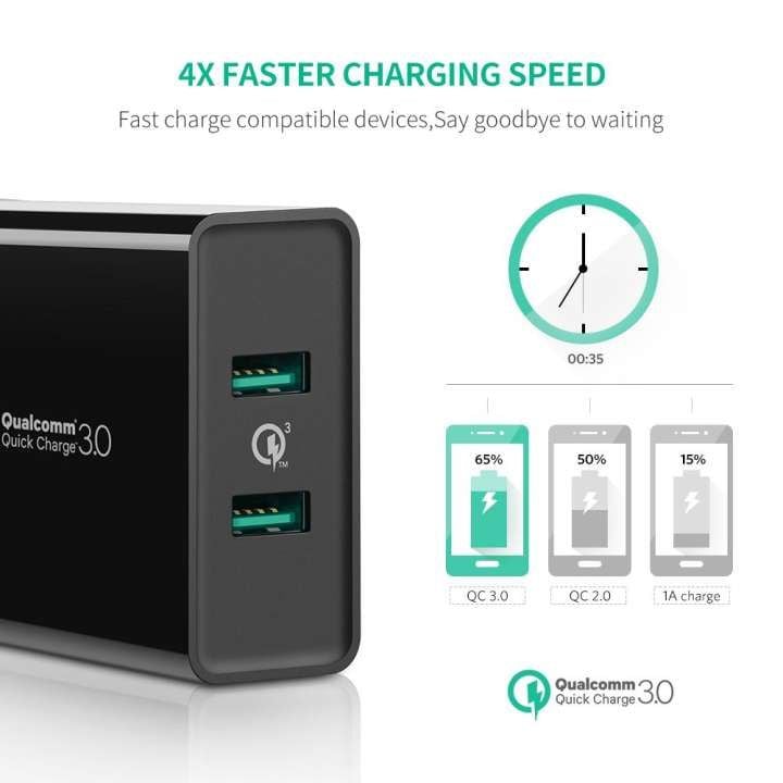 Sạc nhanh 2 cổng UGREEN CD161 – Sạc nhanh Quick Charge 3.0, tối đa 18W mỗi cổng – Sạc nhanh cho Samsung S9 S9+ S8 S8+ S7, Huawei Mate 10 P10, Oneplus 5T, Nexus 5X 6P, Xiaomi