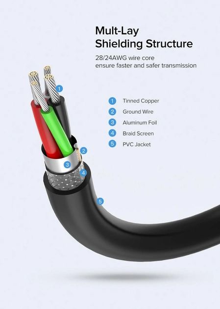 Dây nối dài USB 2.0 UGREEN US103 USB-A đực sang USB-A Cái nối dài dây sạc và truyền dữ liệu