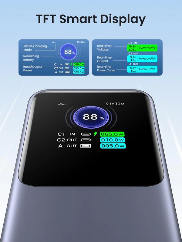 Pin dự phòng 25000mAh 200W Ugreen PB722 35525B