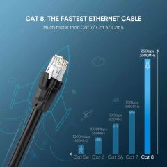 Cáp mạng Cat8 UGREEN NW121 – 2000MHz 25Gbps lõi đồng nguyên chất 24AWG, đầu tiếp mạ vàng