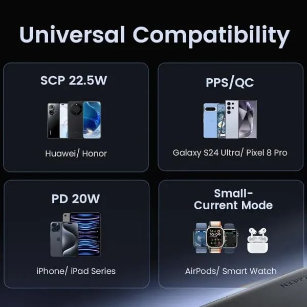 Pin Sạc Dự Phòng Năng Lượng Cao UGREEN PB312 – 20000mAh Sạc Nhanh Hai Chiều