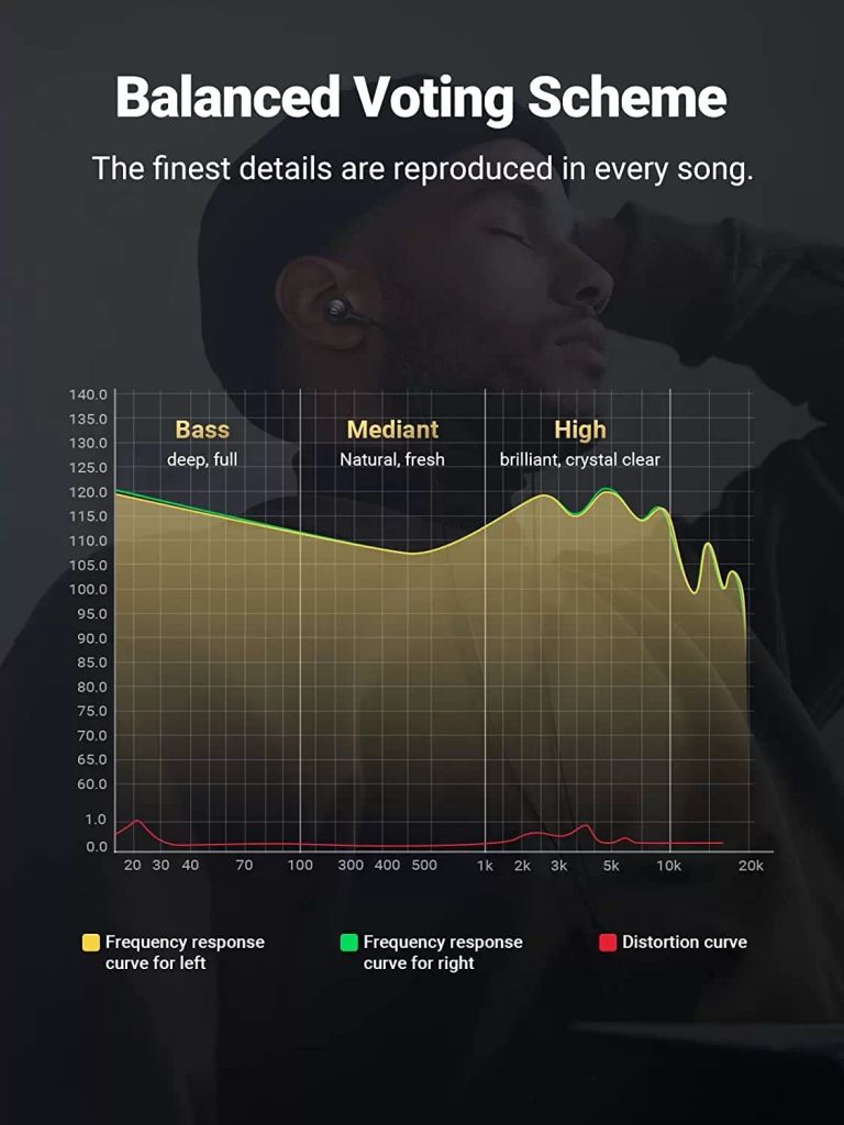 Tai nghe nhét trong có dây UGREEN EP103 Có micrô và điều khiển âm lượng cổng 3.5mm / Lightning / Type C