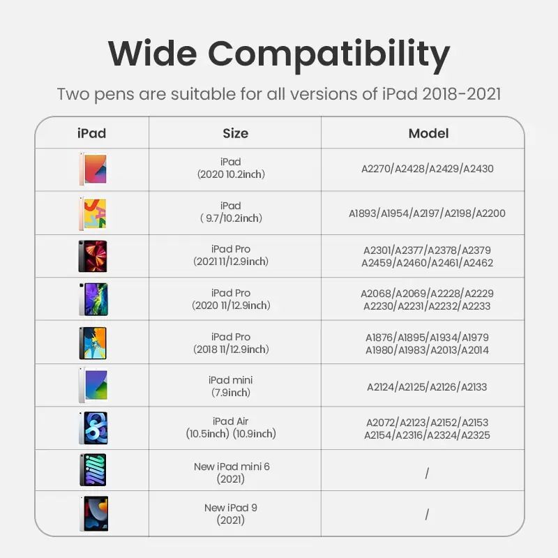 Bút Cảm Ứng iPad Ugreen LP221 tiết kiệm điện