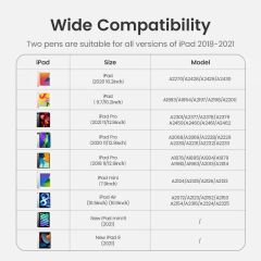 Bút Cảm Ứng iPad Ugreen LP221 tiết kiệm điện