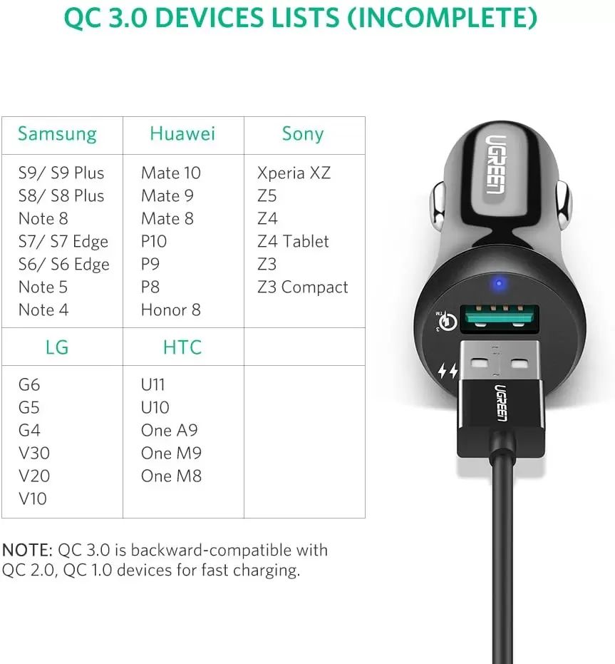 Tẩu sạc nhanh ô tô 2 cổng UGREEN CD114 sạc nhanh 3A