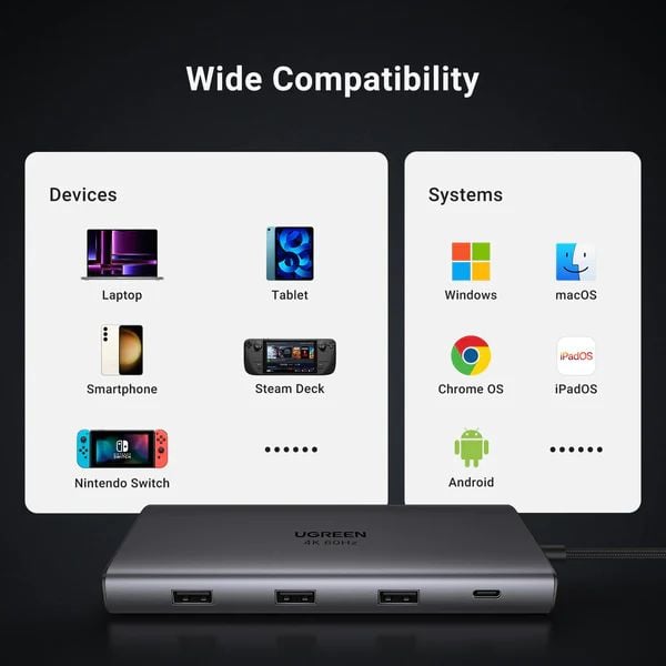 Hub Type C Ugreen 15532 2*USB A3.0 + 1USBA+ 1USB- C+HDMI+RJ45 Gigabit+SD/TF+PD