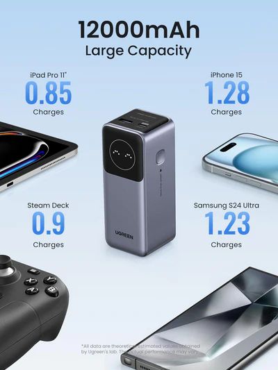 Pin dự phòng UGREEN PB724 12000mAh 100W 35526B