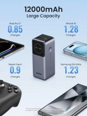 Pin dự phòng UGREEN PB724 12000mAh 100W 35526B