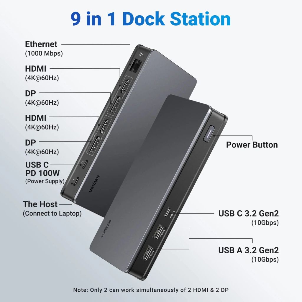 Hub USB-C Đa Năng UGREEN 90912 Hỗ Trợ 4K@60Hz và USB 3.1 2xUSB-A 3.2, USB-C 3.2, 2xHDMI, 2xDP, RJ45 Gigabit,PD