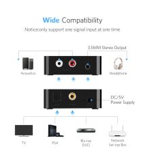 Bộ chuyển audio quang Coaxial sang AV RCA Ugreen 30523