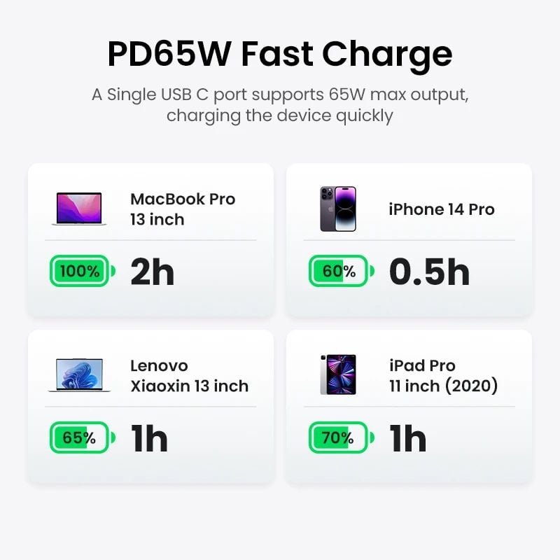 Ổ cắm điện đa năng UGREEN C268 trạm sạc để bàn 65W 2 USB-C, 2 USB-A