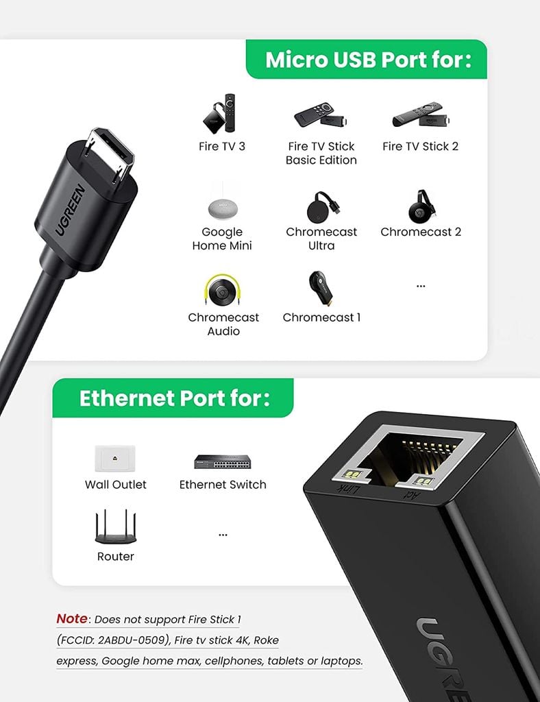 Bộ chuyển đổi USB sang LAN UGREEN 30985 – Tích hợp cổng micro – Tốc độ truyền 100Mbps