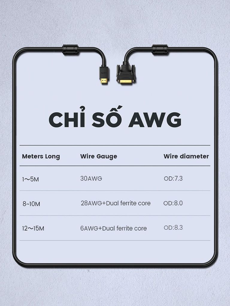 Cáp HDMI sang DVI-D 24+1 dây tròn và dây dẹt dài 1-15M UGREEN HD106