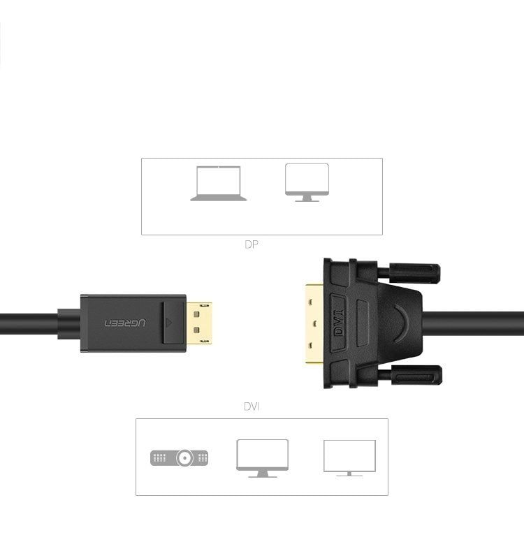 Dây cáp DisplayPort đực sang DVI-D (24+1) đực hỗ trợ 1920×1200 dài 1-8M UGREEN DP103