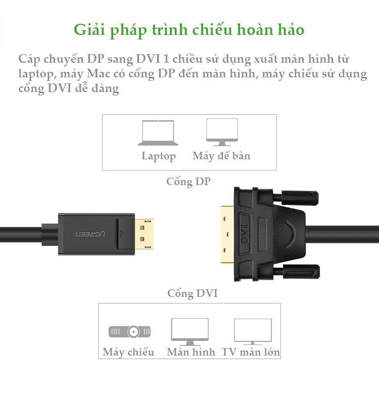 Dây cáp DisplayPort đực sang DVI-D (24+1) đực hỗ trợ 1920×1200 dài 1-8M UGREEN DP103