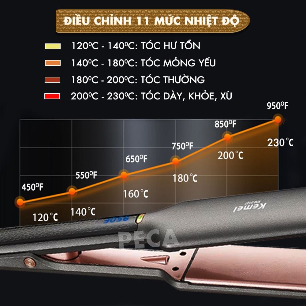 Máy duỗi tóc Kemei KM-3137 bảng nhiệt lớn 5 cm, điều chỉnh 11 mức nhiệt sử dụng được cho mọi loại tóc thích hợp sử dụng salon - Hàng chính hãng