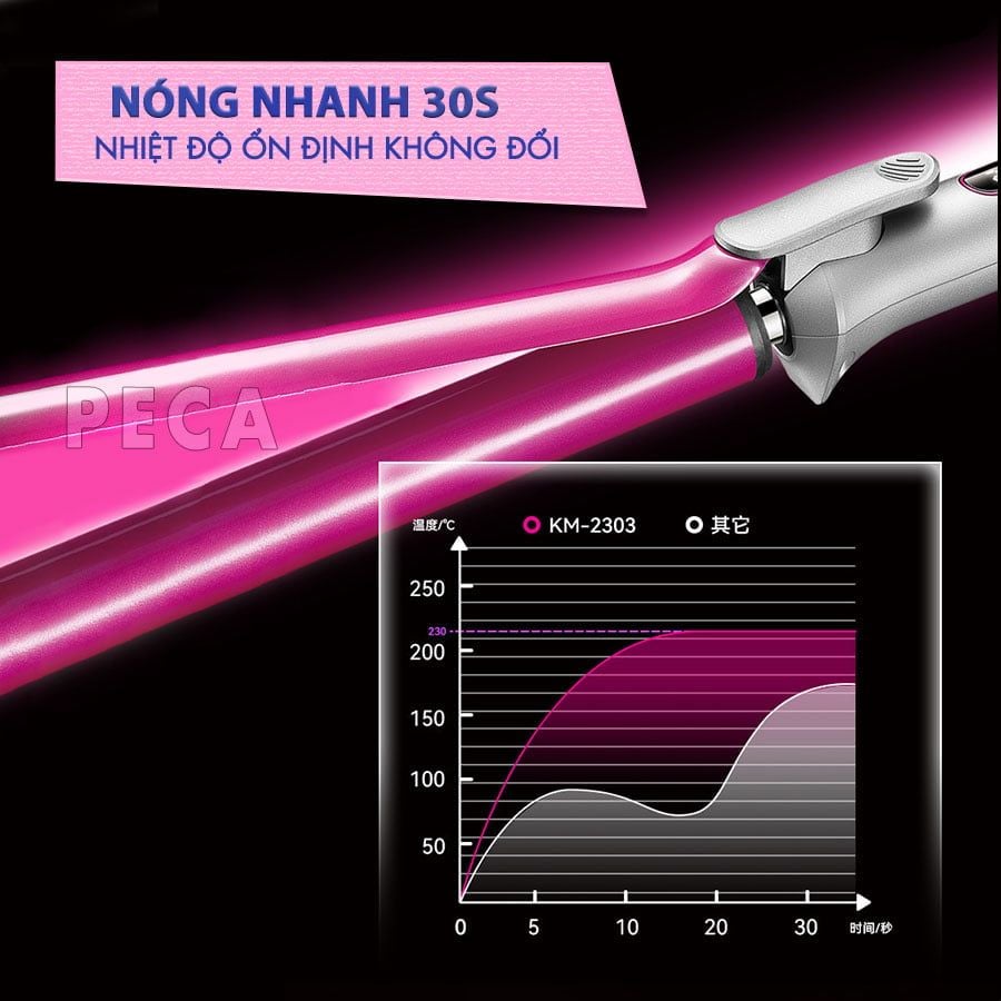 Máy uốn tóc cao cấp Kemei KM-2303 điều 13 mức nhiệt chỉnh nhiệt độ phù hợp với mọi loại tóc công suất mạnh mẽ- Chính hãng