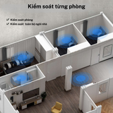  Màn hình điều khiển trung tâm tích hợp 3 công tắc điều khiển 