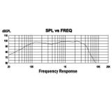 LOA RỜI P.AUDIO SNII-15LF
