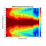  Họng loa Treble B&C SPEAKERS ME90 