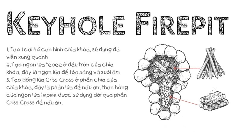 cac loai lua trai, cac kieu dot lua trai keyhole firepit