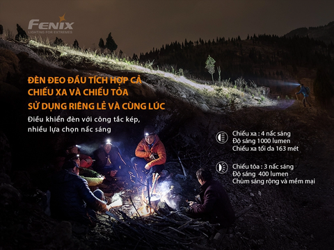 Đèn Pin Đội Đầu Fenix HM65R 1400 Lumens